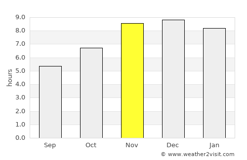 Encarnación average rain in November