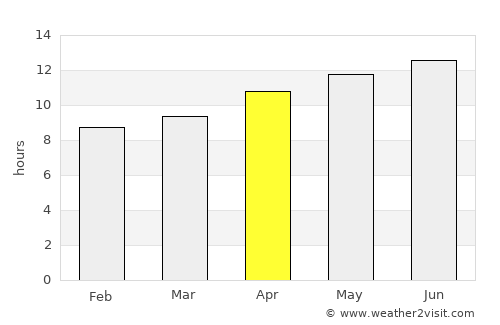 Enchanted Hills average rain in April