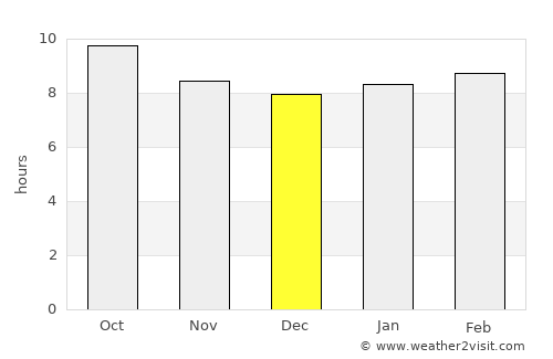 Enchanted Hills average rain in December