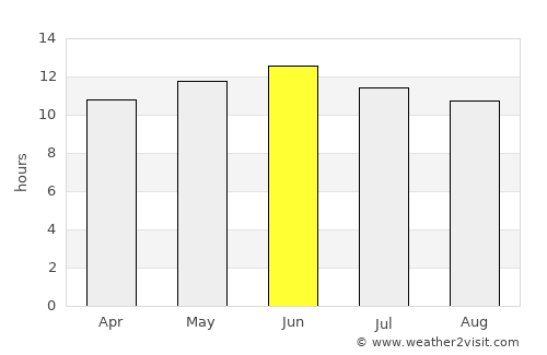 Enchanted Hills average rain in June