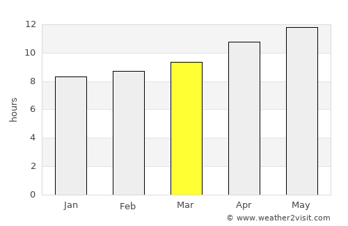 Enchanted Hills average rain in March