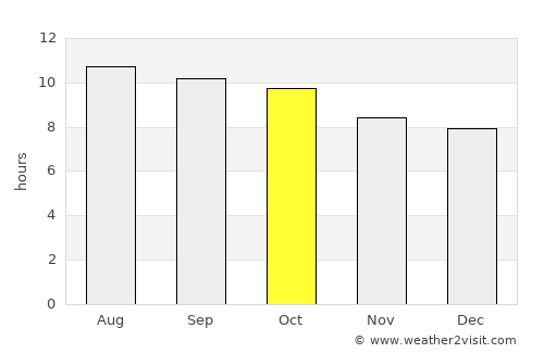 Enchanted Hills average rain in October