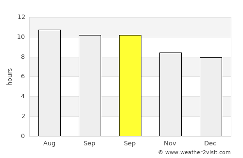 Enchanted Hills average rain in September