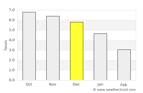 Encheng average rain in December