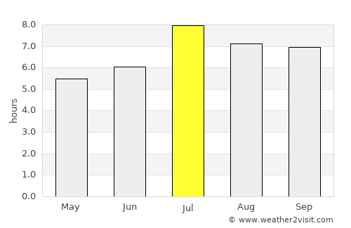 Encheng average rain in July