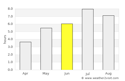 Encheng average rain in June