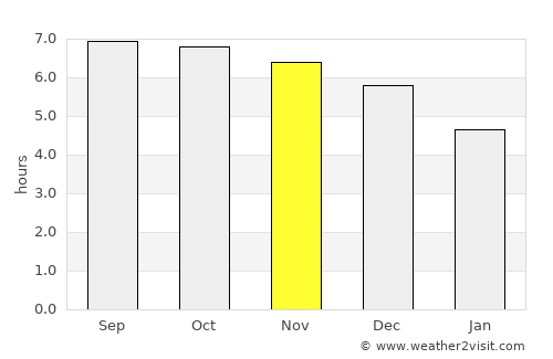 Encheng average rain in November