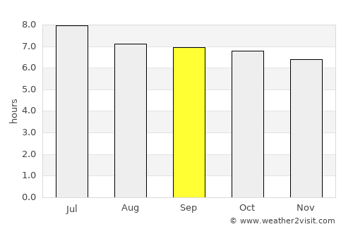 Encheng average rain in September
