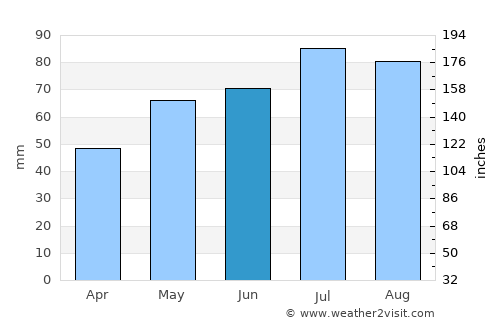 Encounter Bay average rain in June