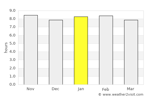 Endasak average rain in January