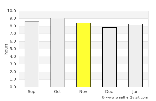 Endasak average rain in November