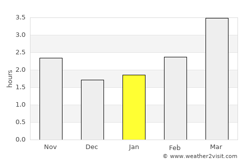 Enderby average rain in January