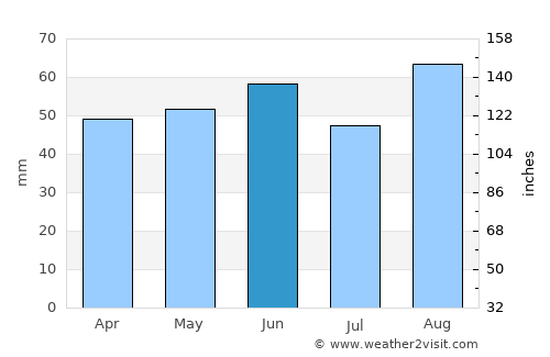 Enderby average rain in June