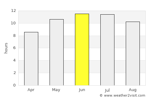 Energetik average rain in June