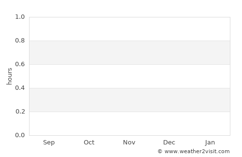 Enewetak average rain in November