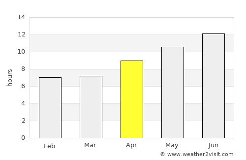 Enez average rain in April