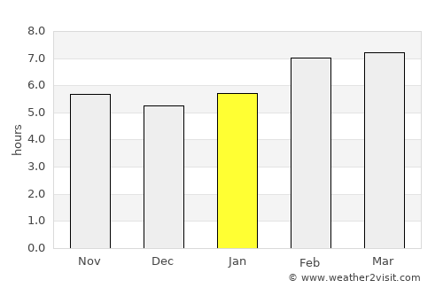 Enez average rain in January