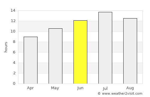 Enez average rain in June