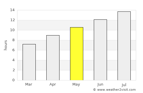 Enez average rain in May