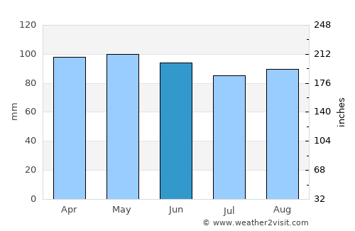 Enfield average rain in June