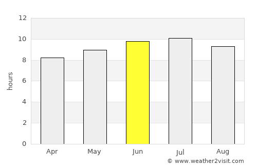 Enfield average rain in June