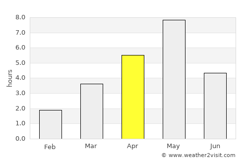 Engerdal average rain in April