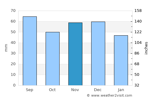Engerwitzdorf average rain in November