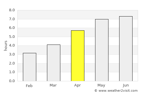 Enghien average rain in April