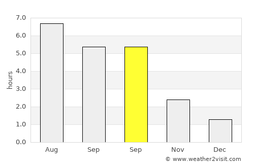 Engis average rain in September