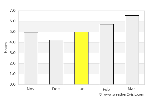 English average rain in January