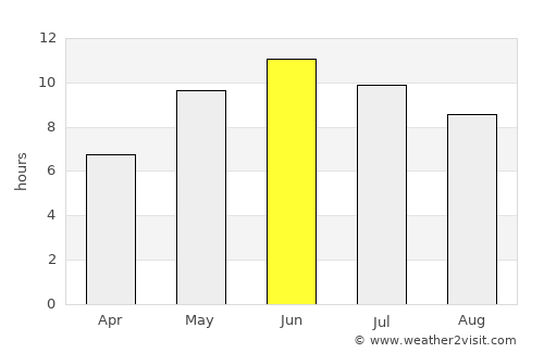Engure average rain in June