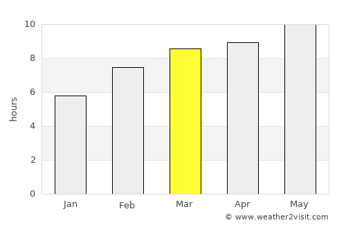 Enhtal average rain in March