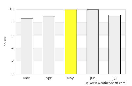 Enhtal average rain in May