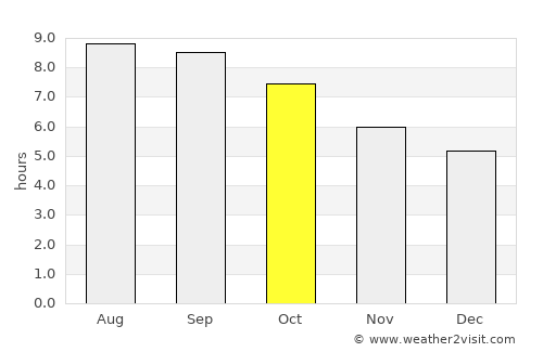 Enhtal average rain in October