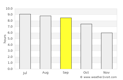 Enhtal average rain in September