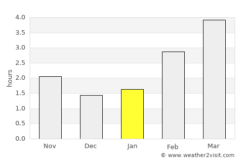 Enkhuizen average rain in January