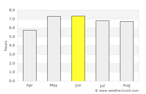 Enkhuizen average rain in June
