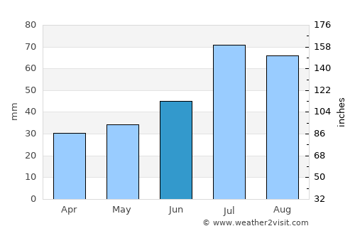 Enköping average rain in June