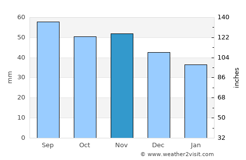 Enköping average rain in November