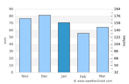 Ennepetal average rain in January