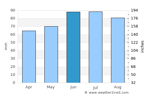 Ennepetal average rain in June