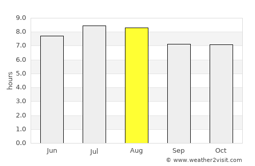 Ennery average rain in August
