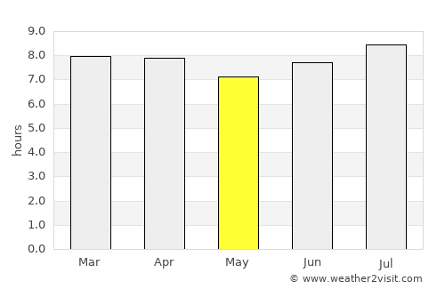 Ennery average rain in May