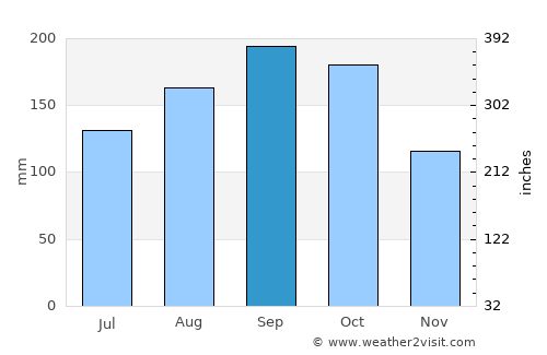 Ennery average rain in September