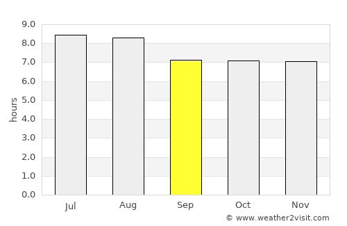 Ennery average rain in September