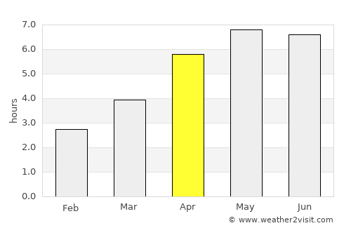 Enniscorthy average rain in April