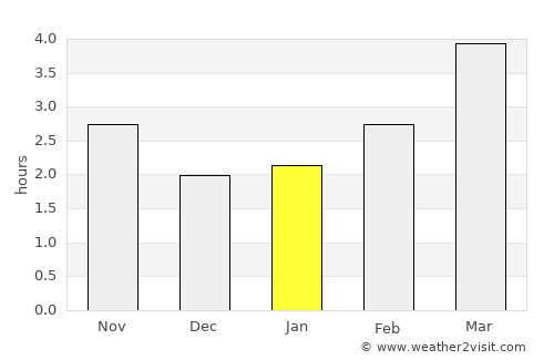 Enniscorthy average rain in January