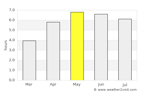 Enniscorthy average rain in May