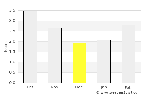 Enniskerry average rain in December