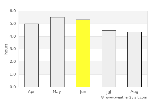 Enniskillen average rain in June